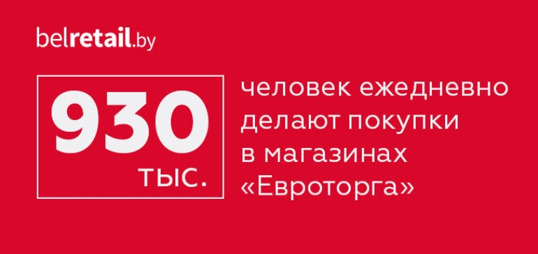 В магазинах «Евроторга» ежедневно делают покупки почти миллион беларусов