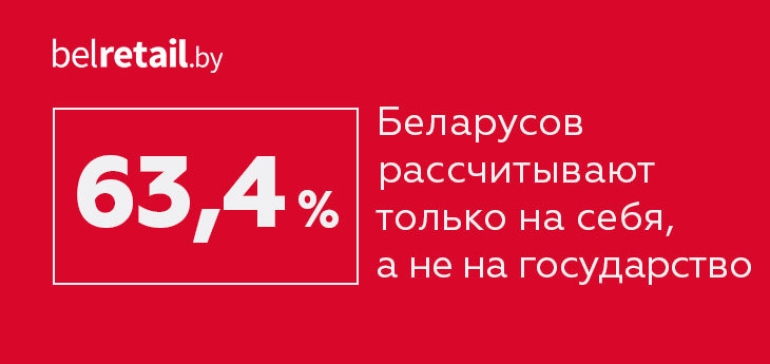 Беларусы все больше рассчитывают на себя и не надеятся на государство