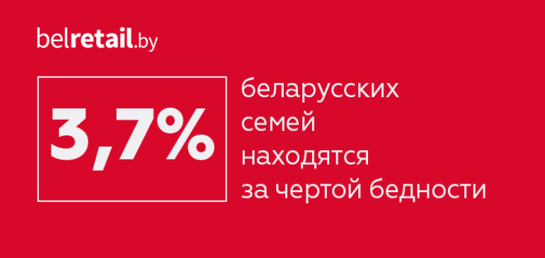 В Беларуси 3,7% семей находятся за чертой бедности