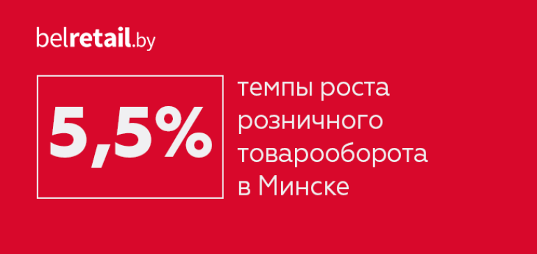 Розничный товарооборот в Минске растет медленнее, чем в стране