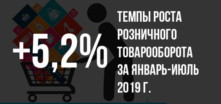 Розничный товарооборот и доходы населения в Беларуси продолжают расти, но ритейл в стагнации