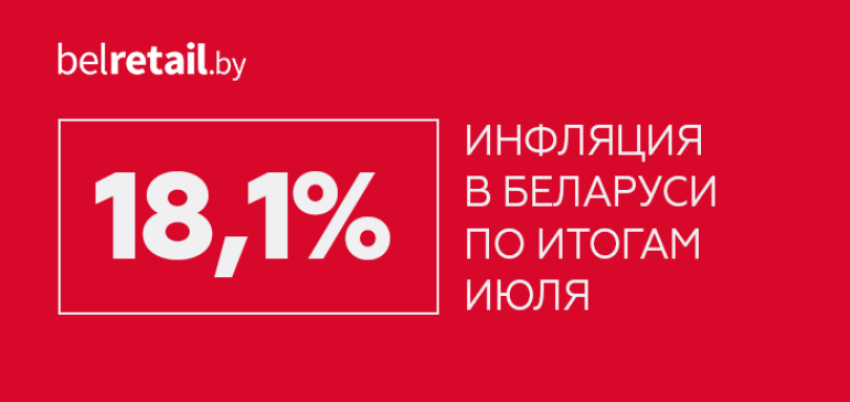 По итогам июля инфляция в Беларуси выросла до 18,1%