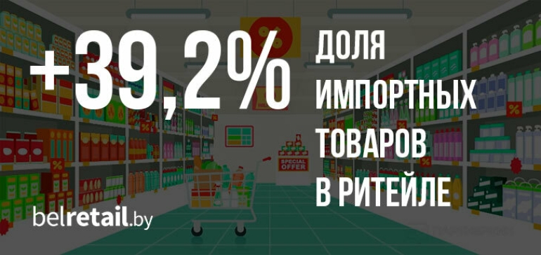 Почти 40% товаров в розничной торговле Беларуси — импортные